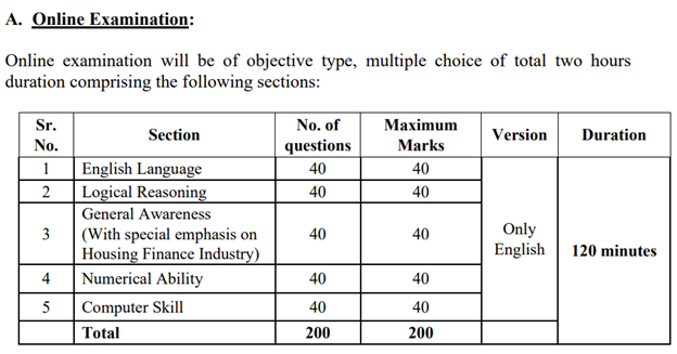 lic hfl -LIC HFL Recruitment 2024 August 