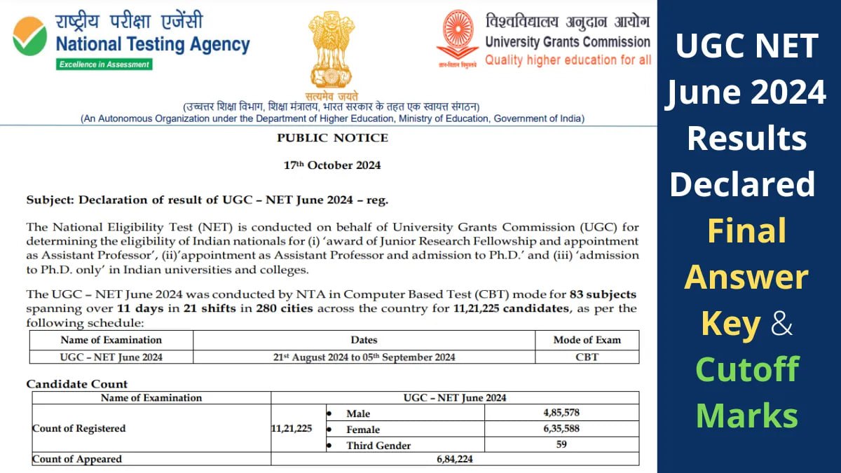 UGC NET June 2024 Results