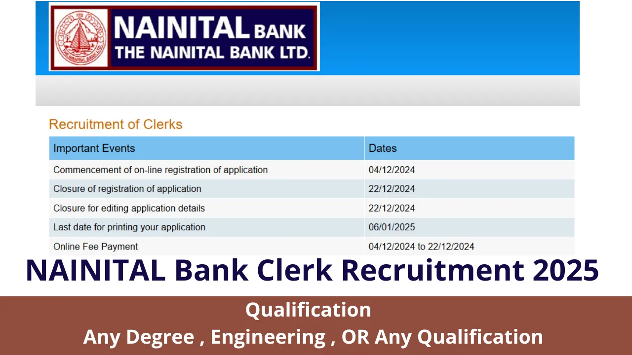 Nainital Bank Clerk Recruitment 2025