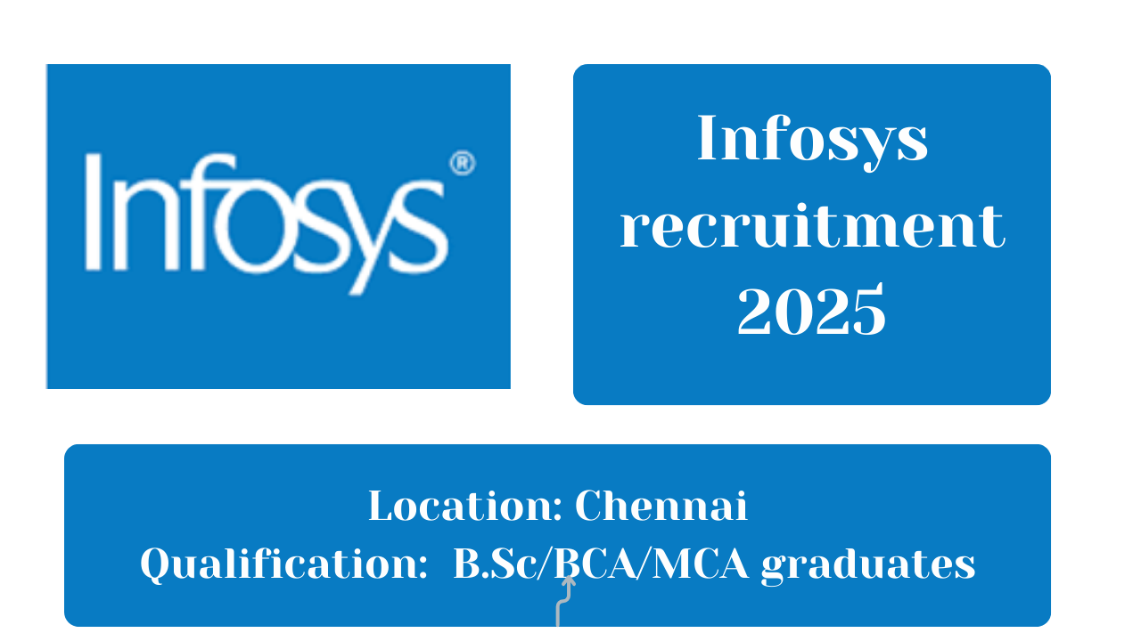 Infosys recruitment 2025