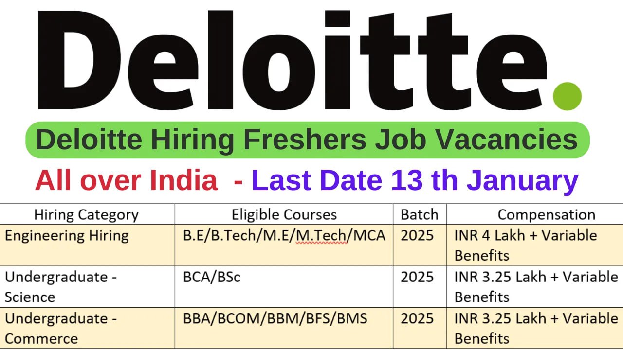 Deloitte Jobs for Freshers 2025